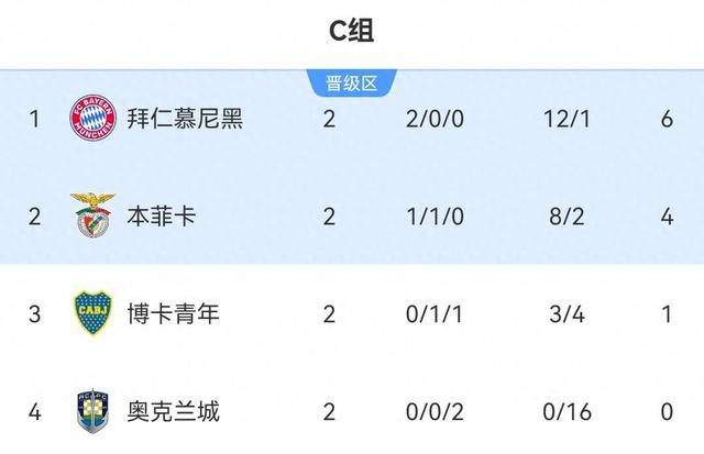 关于本菲卡五连胜继续领跑积分榜,贝林厄姆主帅陷下课危机!的信息 关于本菲卡五连胜继续领跑积分榜,贝林厄姆主帅陷下课危机!的信息